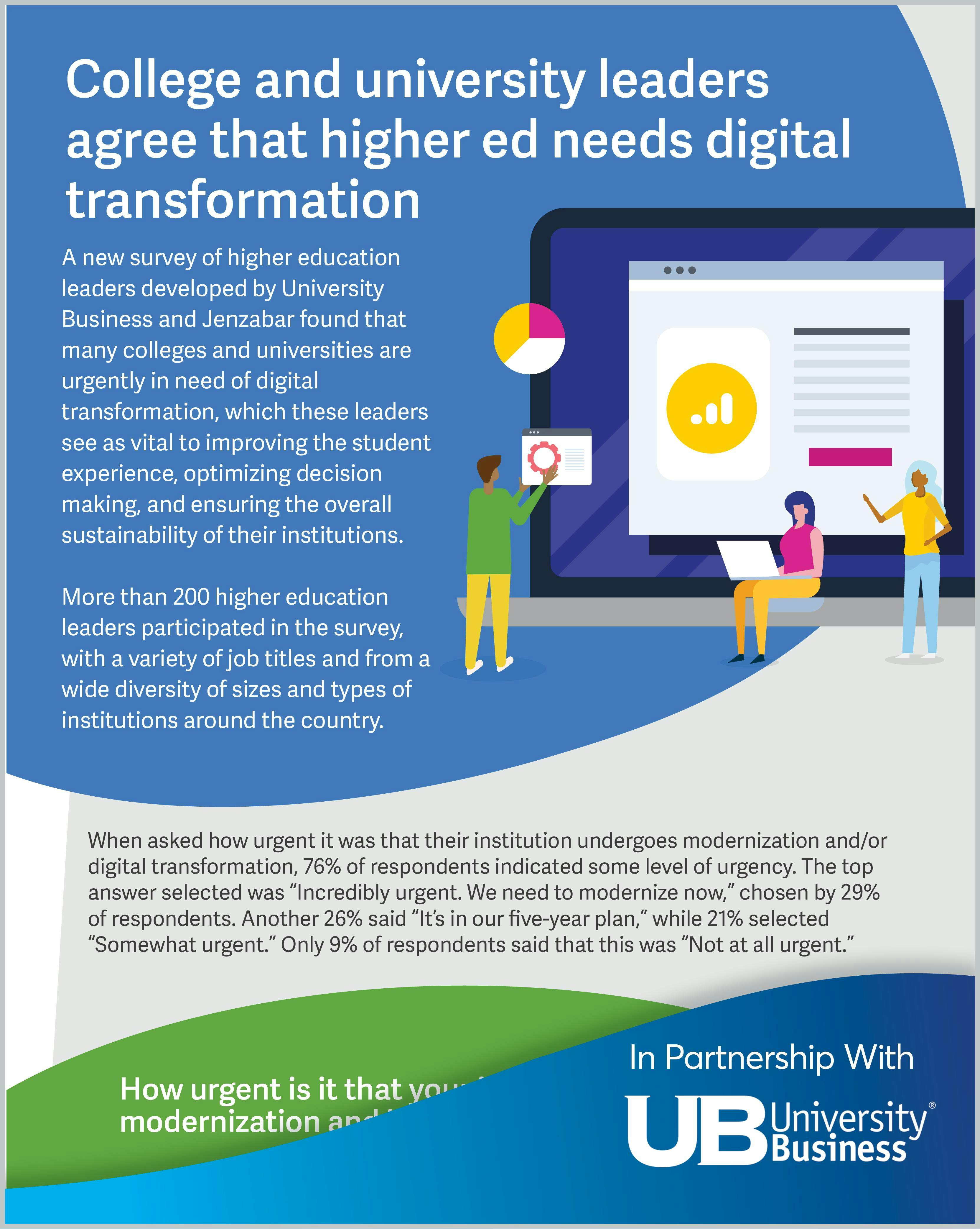 College and University Leaders Agree That Higher Ed Needs Digital Transformation